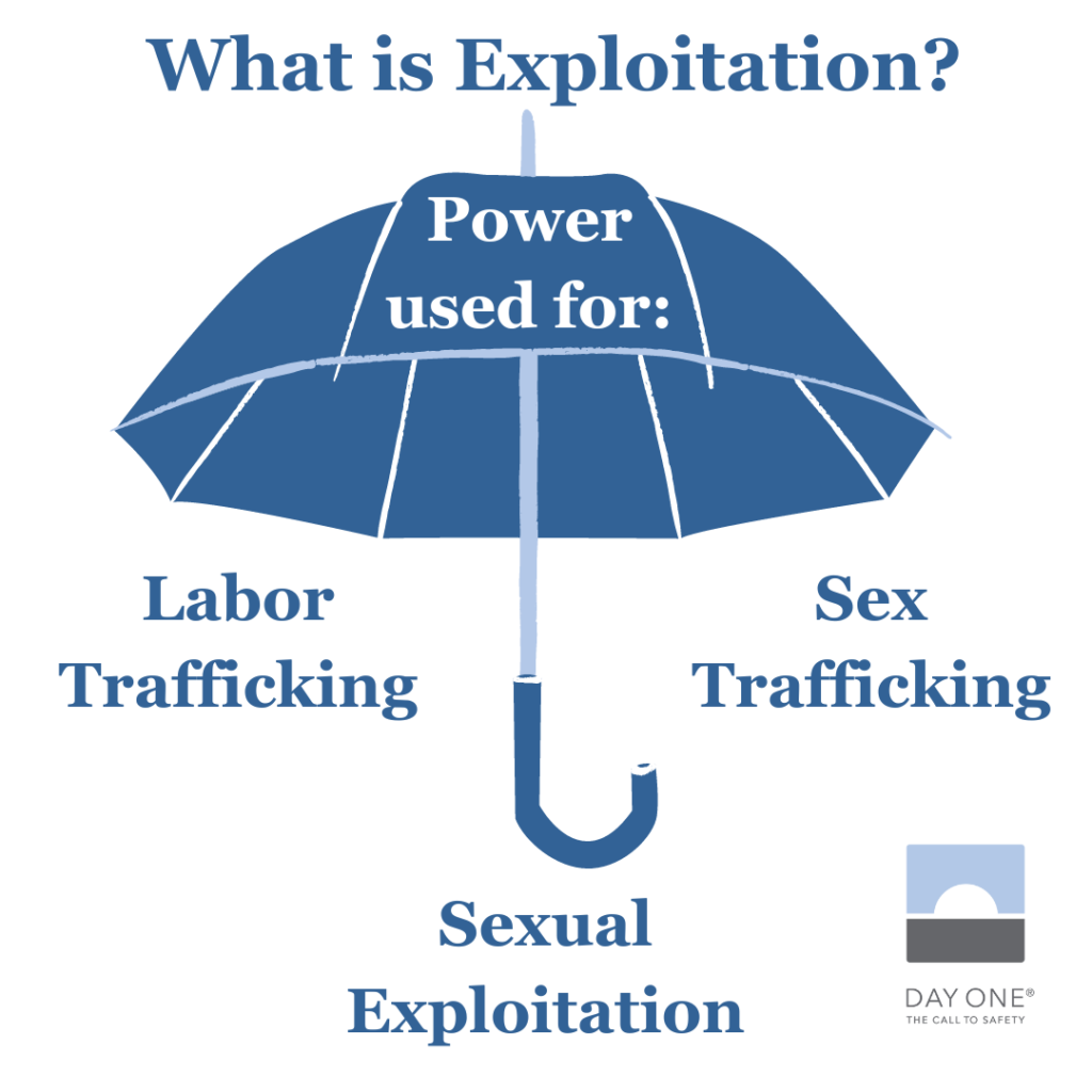 Exploitation is an umbrella term that covers power being used for labor trafficking, sex trafficking, and sexual exploitation